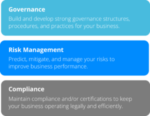 governance risk compliance
