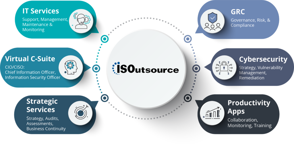 ISOutsource Core Offerings